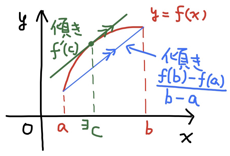 ϒl̒藝