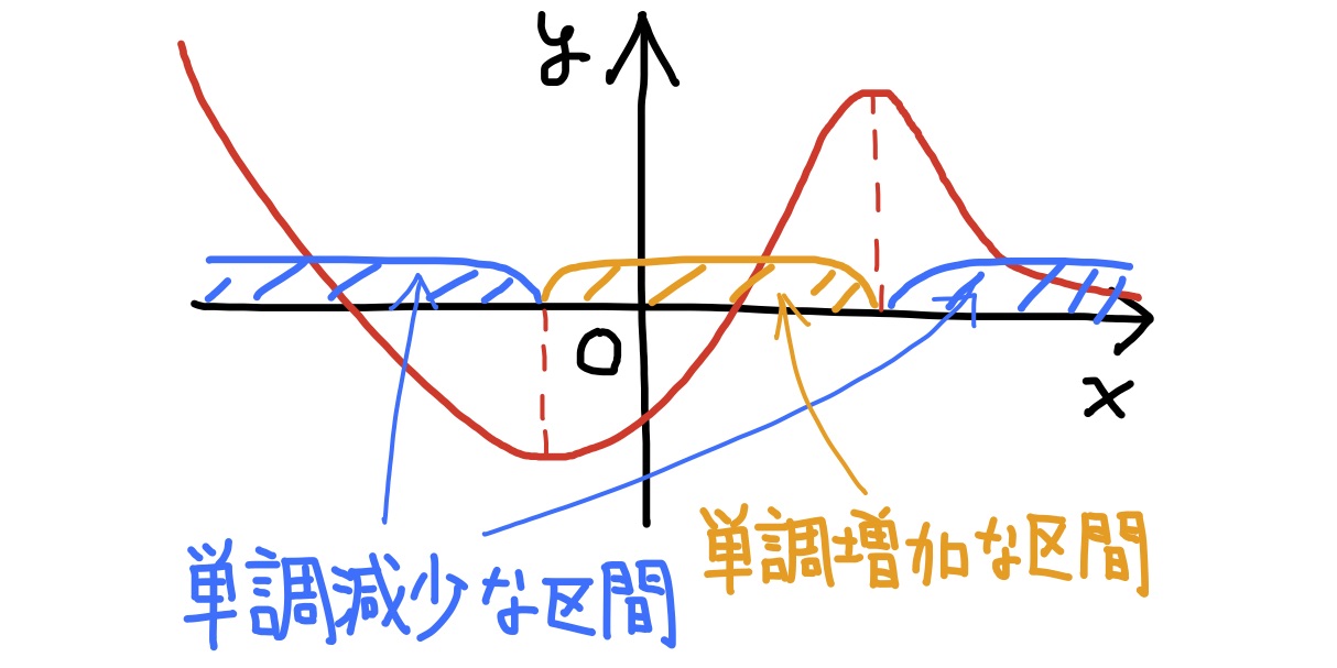 工科系数学i及び演習 17年度前期 第7 8回